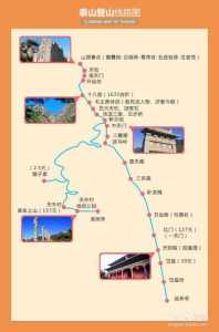 坐高铁到北京旅游攻略