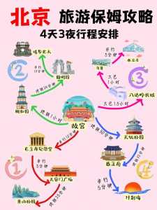 北京旅游攻略7日游自由行路线,求北京自助七日游最佳路线