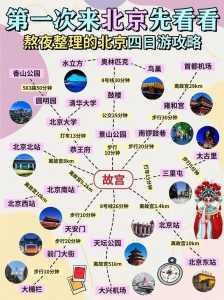 带孩子去北京旅游攻略及费用,北京旅游攻略3天个人