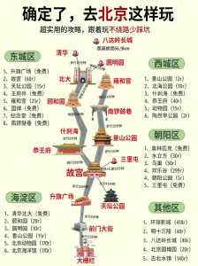 冬季到北京旅游攻略自驾游