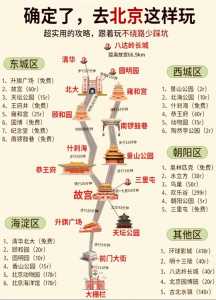 北京7日游攻略和最佳路线推荐,求北京自助七日游最佳路线