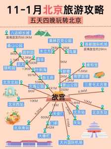 带孩子去北京旅游攻略