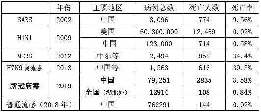 疫情到现在已经几年了