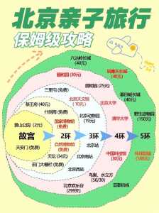 带六岁娃去北京玩攻略,带小孩去北京玩值得去的地方