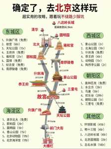 带三岁宝宝畅游北京,必备攻略!