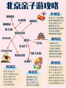 北京旅游攻略:带上4岁宝贝,探索首都的奇妙之旅!