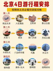 北京旅游攻略4日游,去北京穷游四天要多少钱北京穷游四天路线攻略