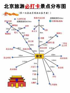 北京游玩儿攻略,北京旅游攻略必去景点及路线