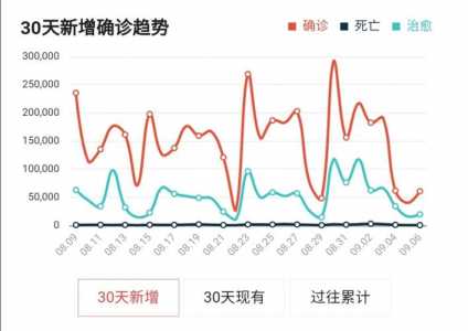 美国单日新增确诊超4万例,美国政府应该如何管控?