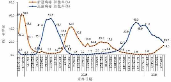 当前疫情的形势和现状