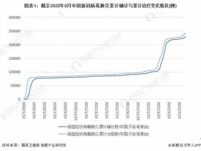 世卫组织称今年有望结束疫情的最严重阶段,疫情何时迎来拐点?