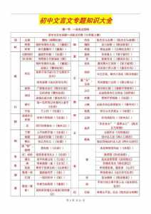 文言文100个文化常识