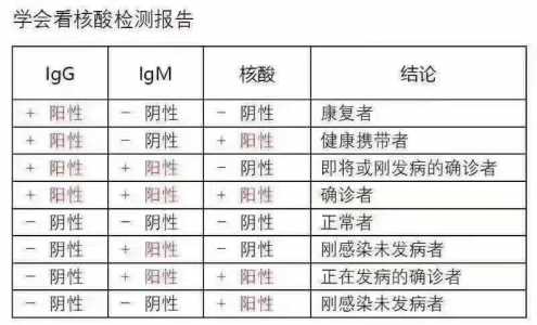 近来,郑州的疫情情况如何了?