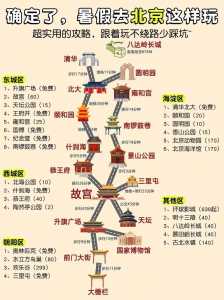 北京六日游旅游攻略:探索中国古都的魅力之旅