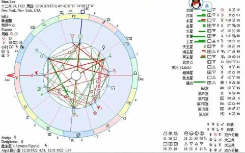 最准的星座网站,哪个网站上的星座说滴最准啊?