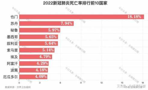 新冠3年共死亡多少人