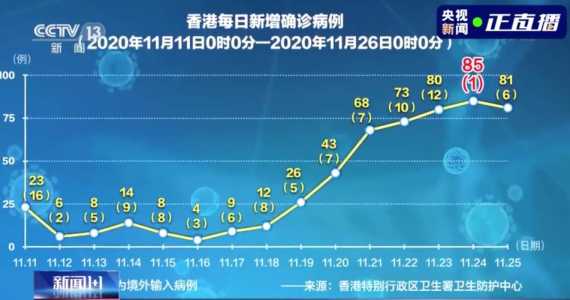 香港疫情感染总人数有多少