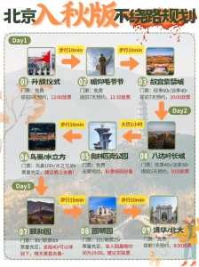 十一国庆北京旅游攻略