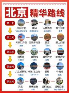 北京5日自由行最佳路线,北京旅游攻略5日游最佳方案?