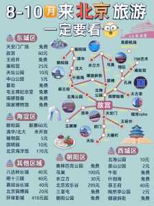 2月北京自助游详细指南北京自助游指南路线图