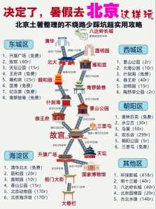 北京五日游的细节和注意事项,收下这份保姆级北京旅游攻略