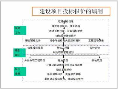 乐山市出入境检验检疫局工作职责