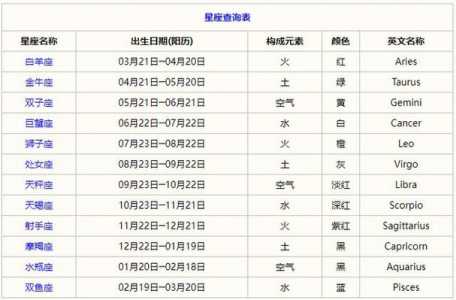 十二星座一周运势揭秘!(2024.6.24--2024.6.30)