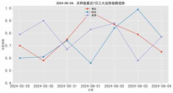 天秤座2024年的全年运势每月运势