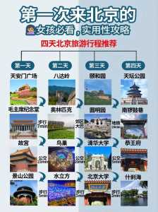 去北京旅游的出行攻略有哪些?