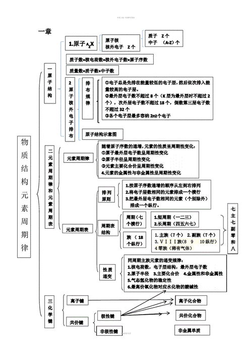 高中化学必修二知识点总结