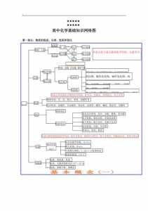 学习高中化学需要掌握哪些基础知识以及相关的概念?