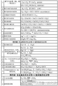 高中化学必背基础知识是什么?