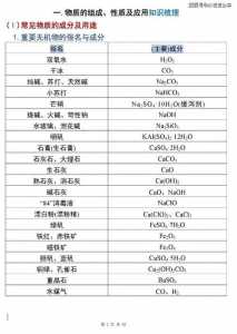 高一化学的知识点